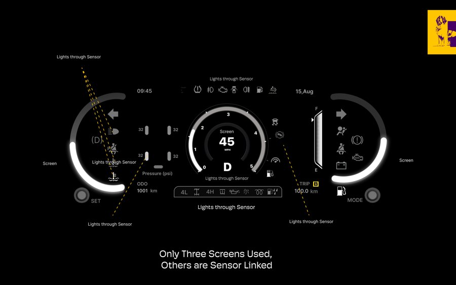 Compact SUV digital dashboard